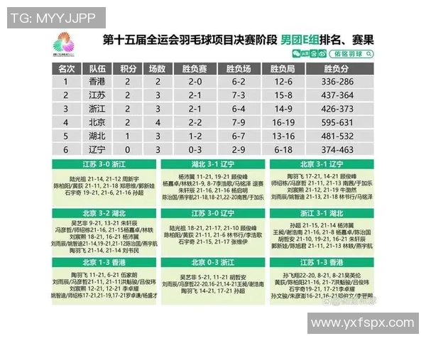 全运会积分榜更新成都排球队以62分稳居第一名